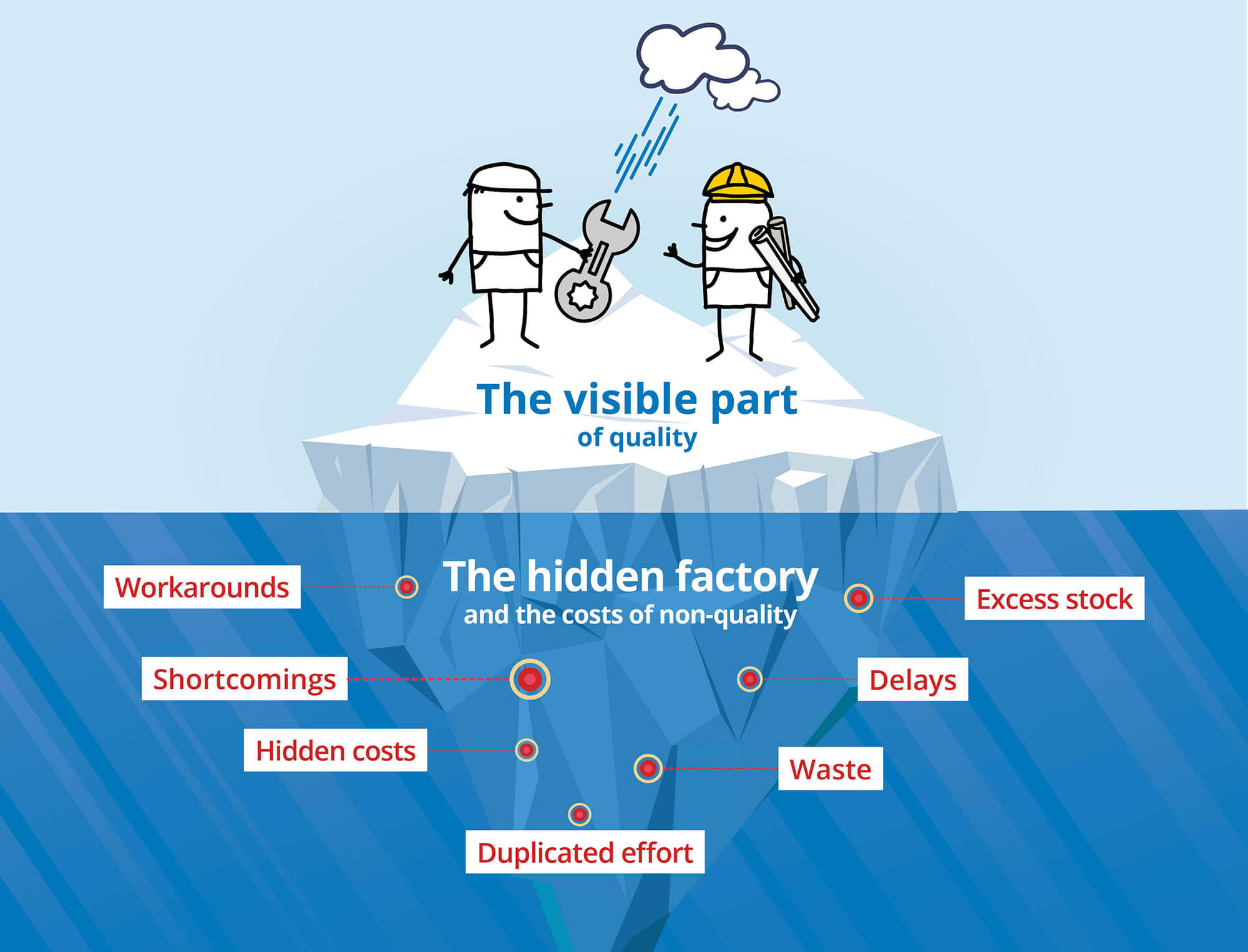 The definition of hidden factory as an infographic
