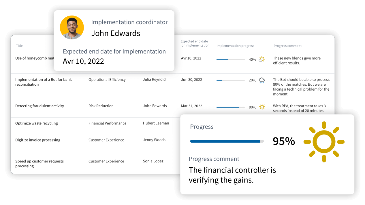 How can we raise awareness of continuous improvement?