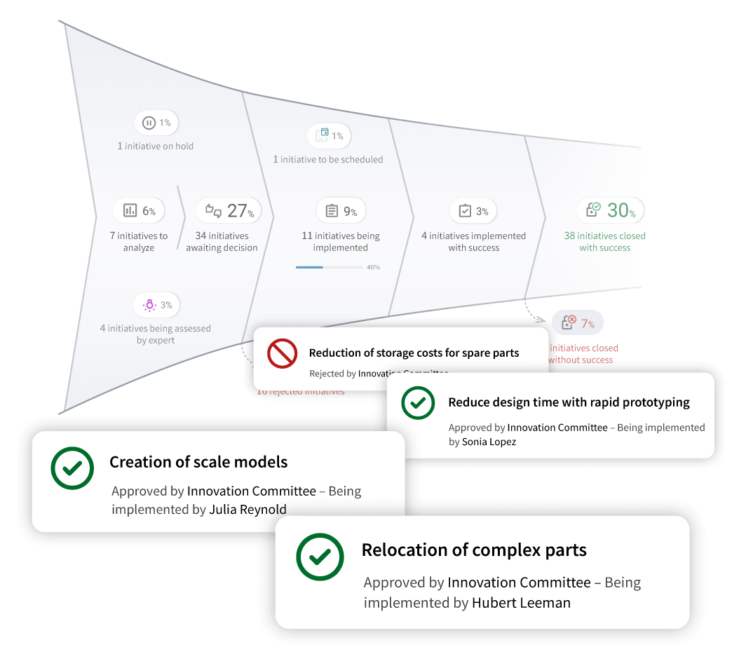 Use IDhall for continuous improvement initiatives.