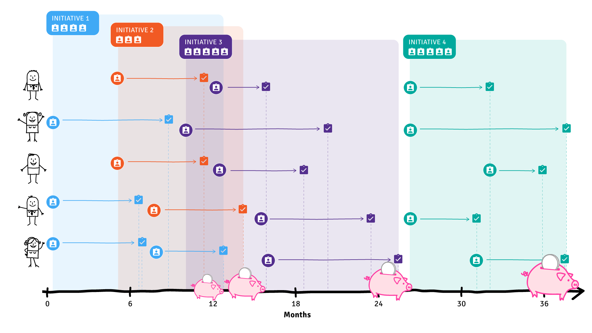 Little’s Law and progress of parallel projects