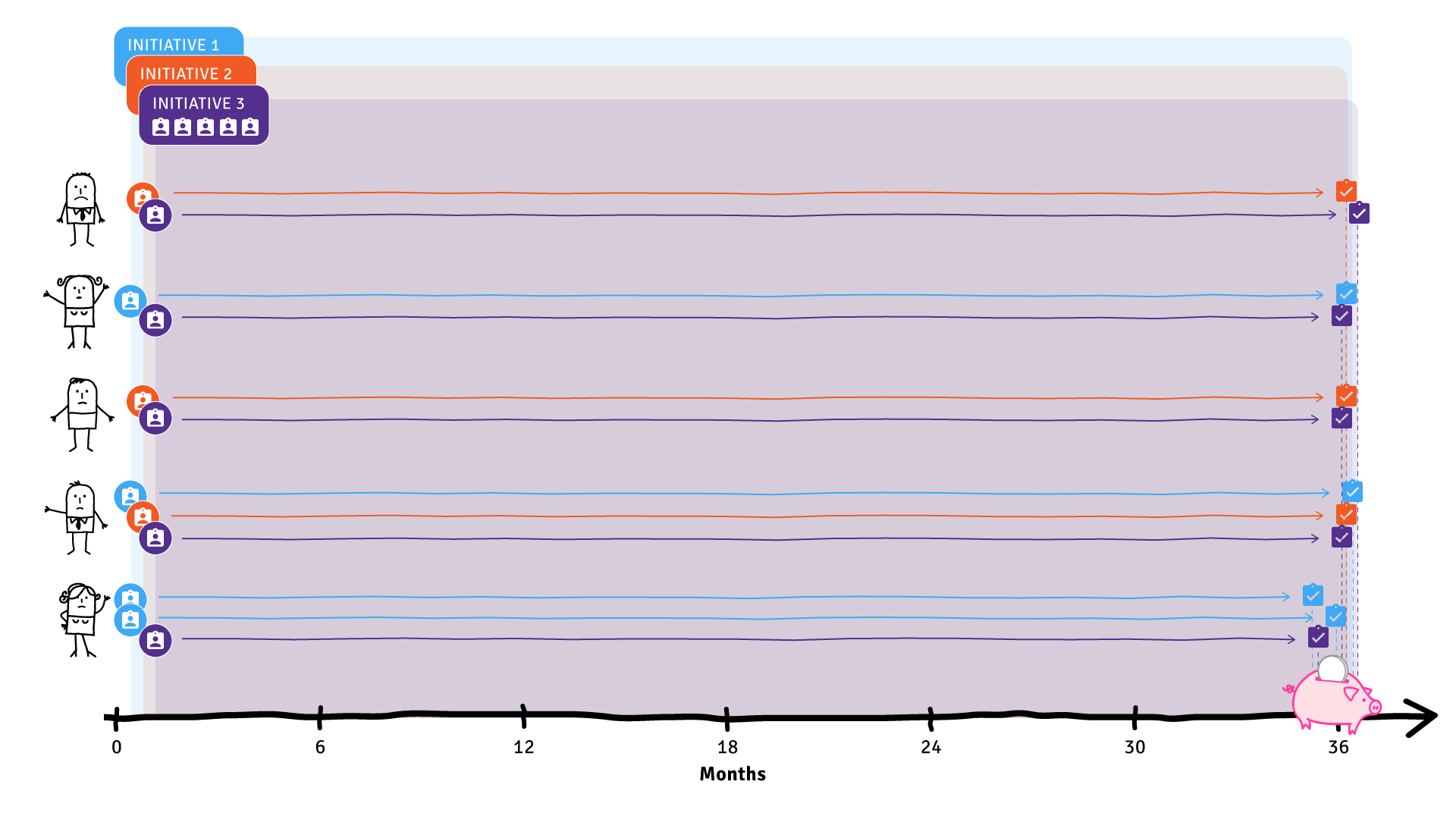 Little’s Law or queuing theory