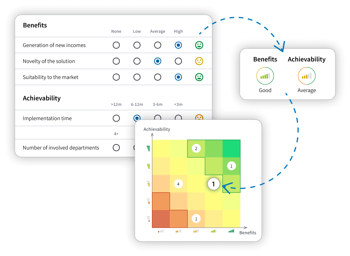 The opportunity matrix for prioritizing projects in IDhall