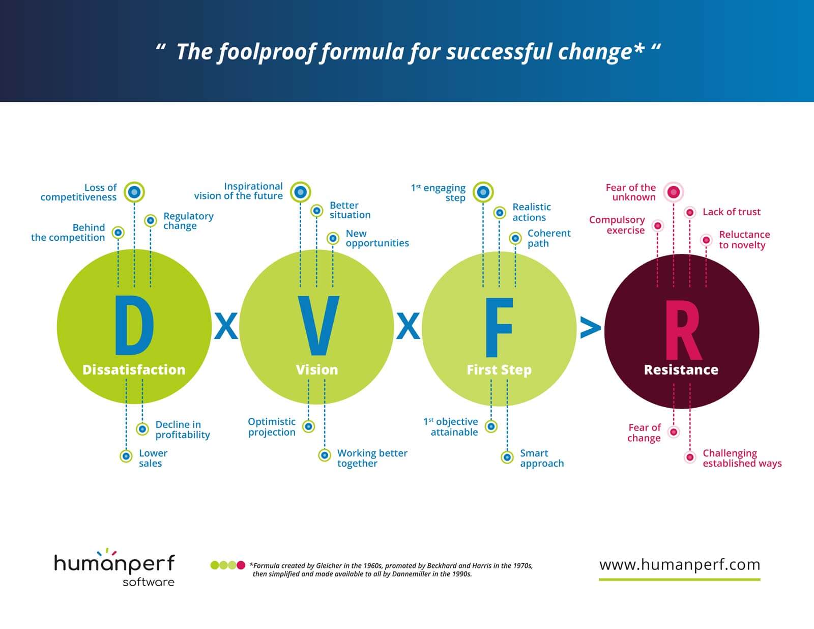 How to better manage constant change?