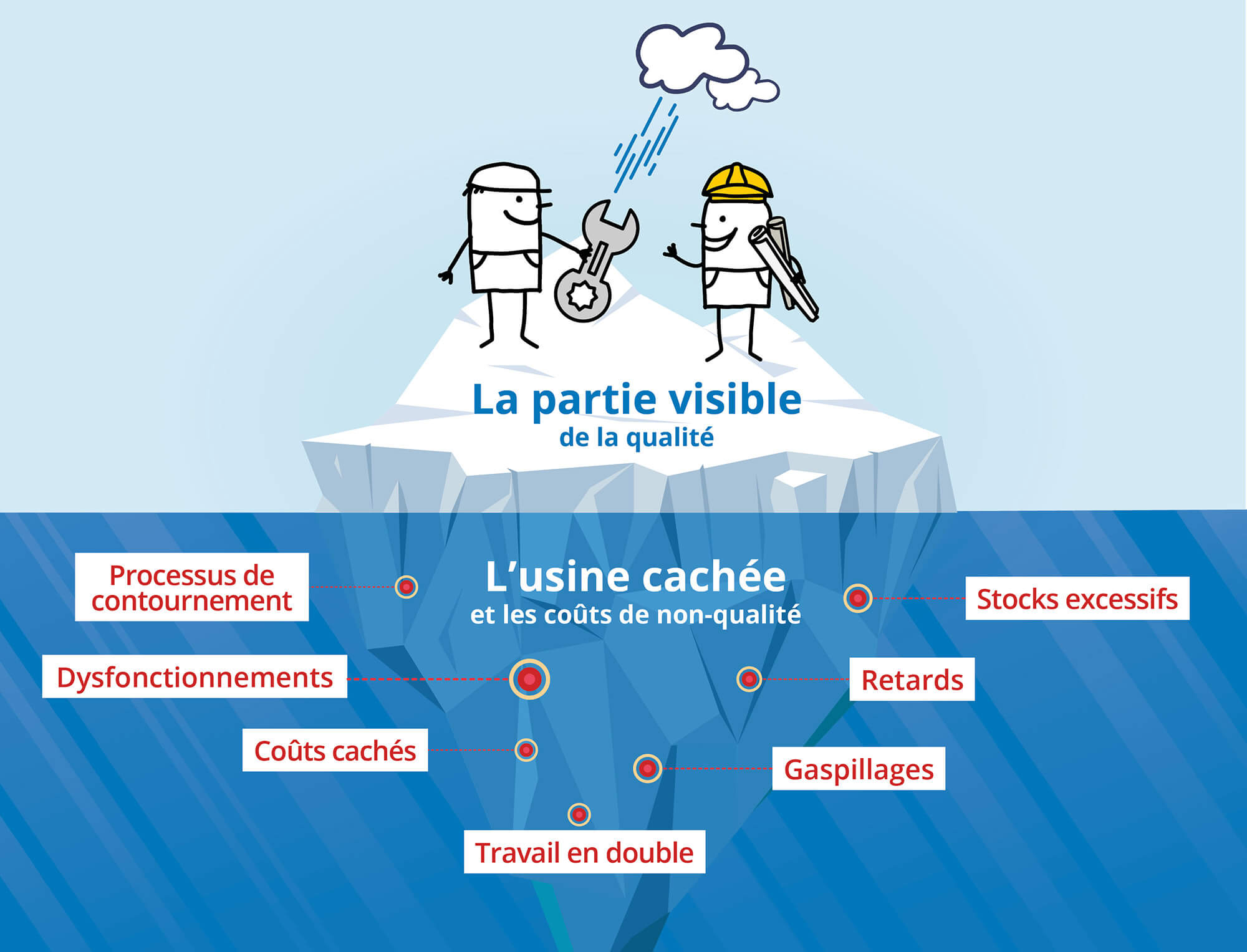 La définition de l’usine cachée ou Hidden Factory en infographie