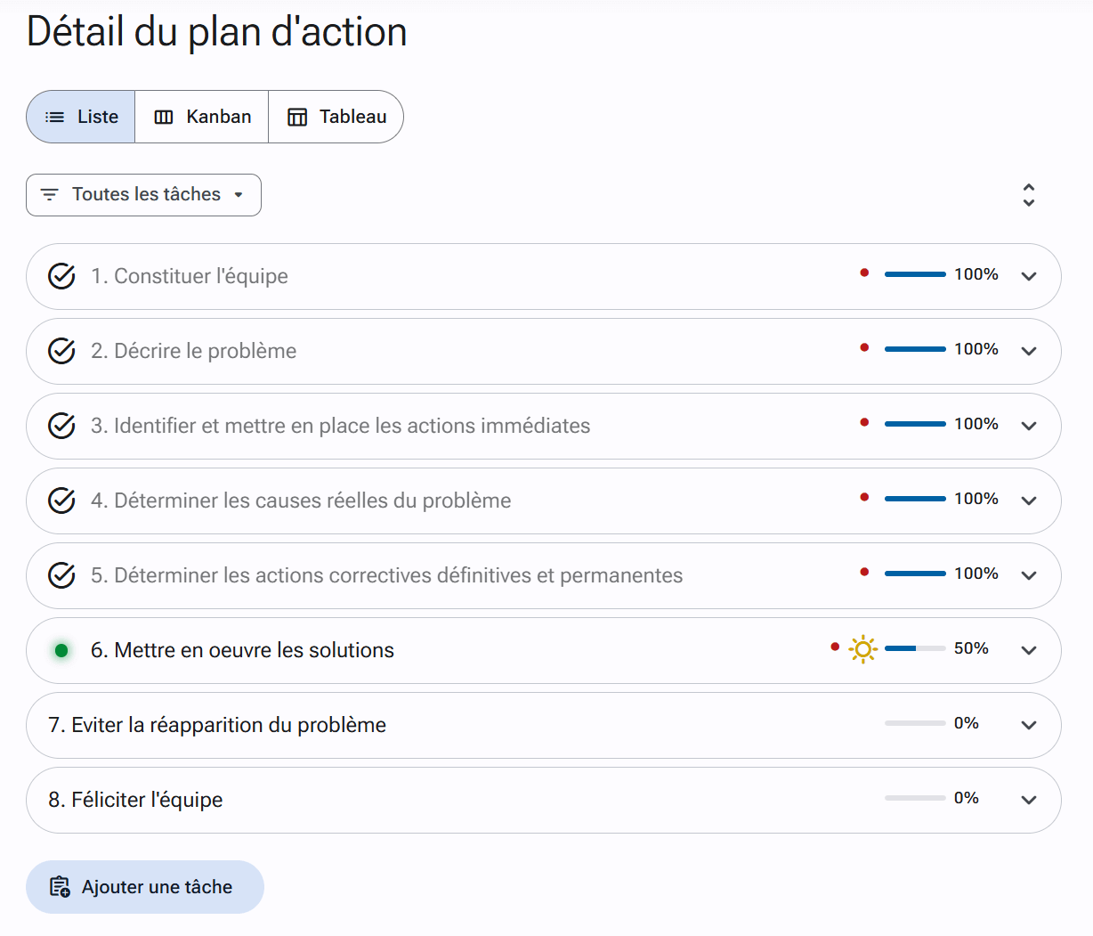 Exemple de plan d’action 8D Industrie