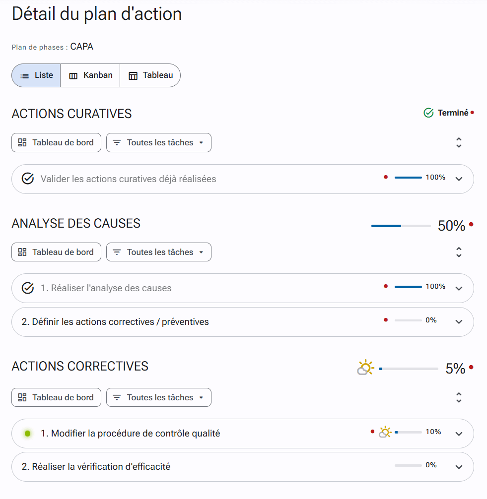 Modèle CAPA dans IDhall