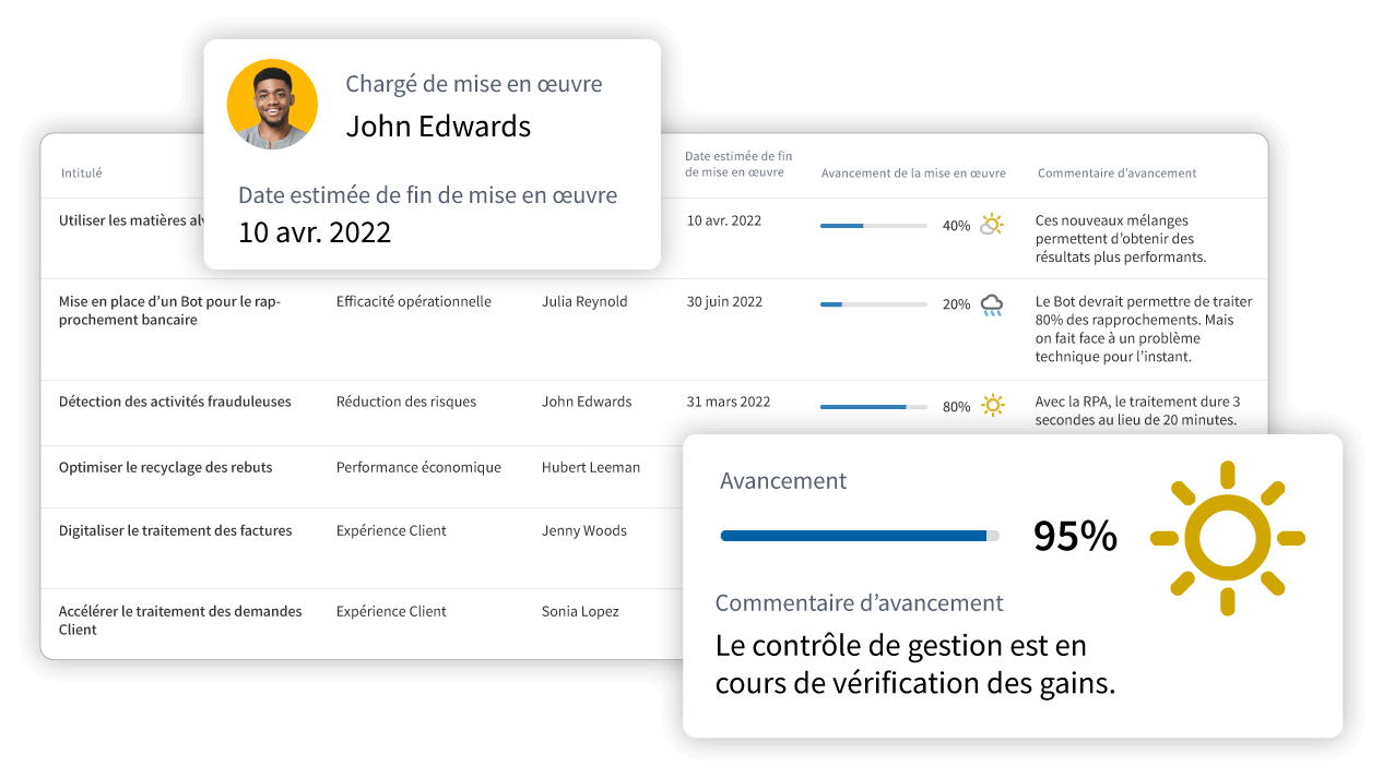 Comment donner de la visibilité à l’amélioration continue ?