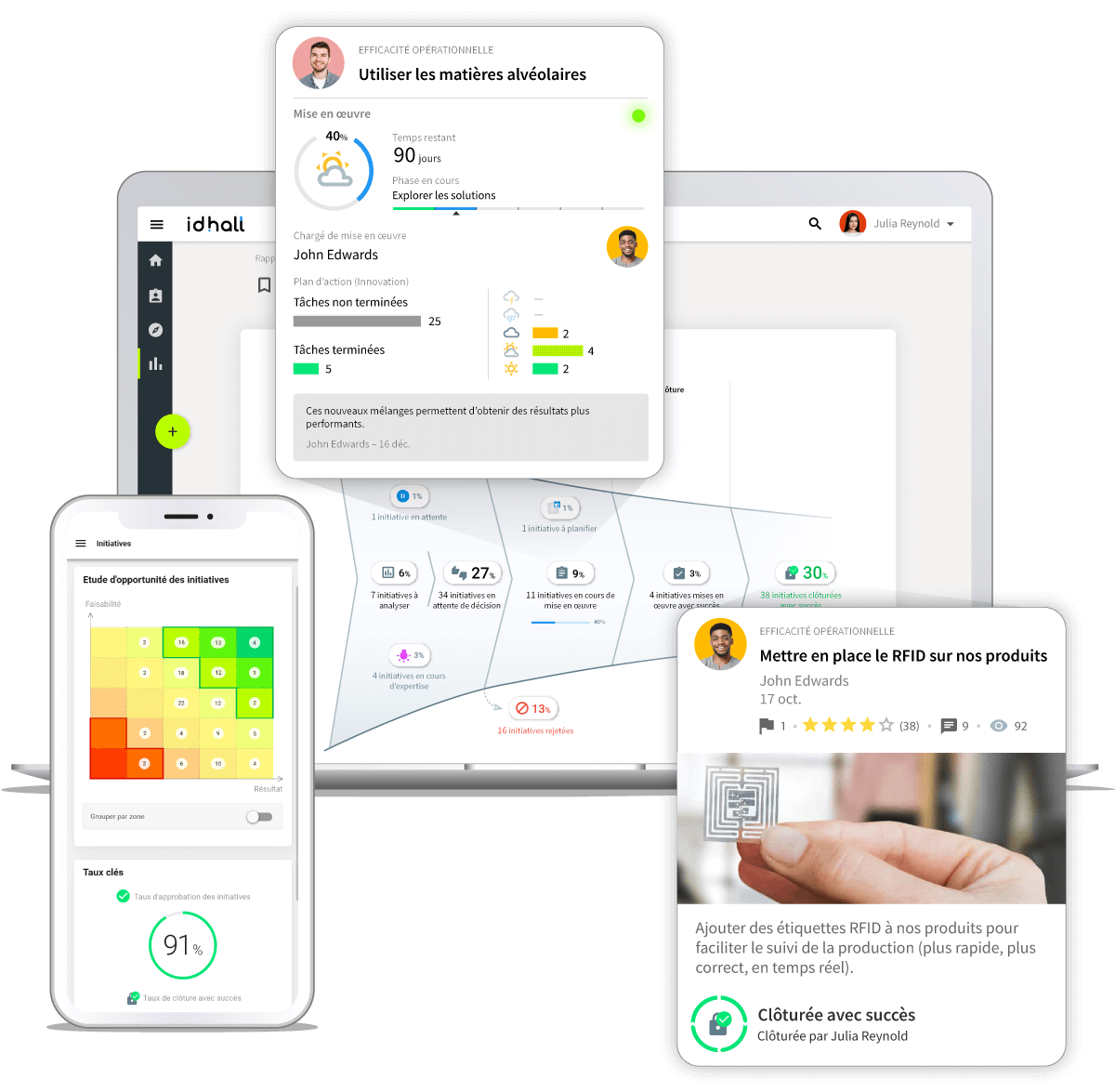 IDhall : une solution collaborative pour prioriser les projets d’entreprise