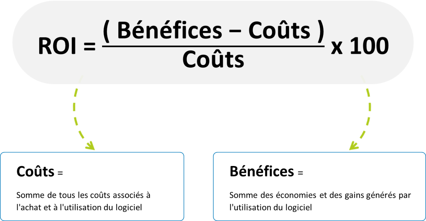 Comment calculer le retour sur investissement d’un logiciel ?