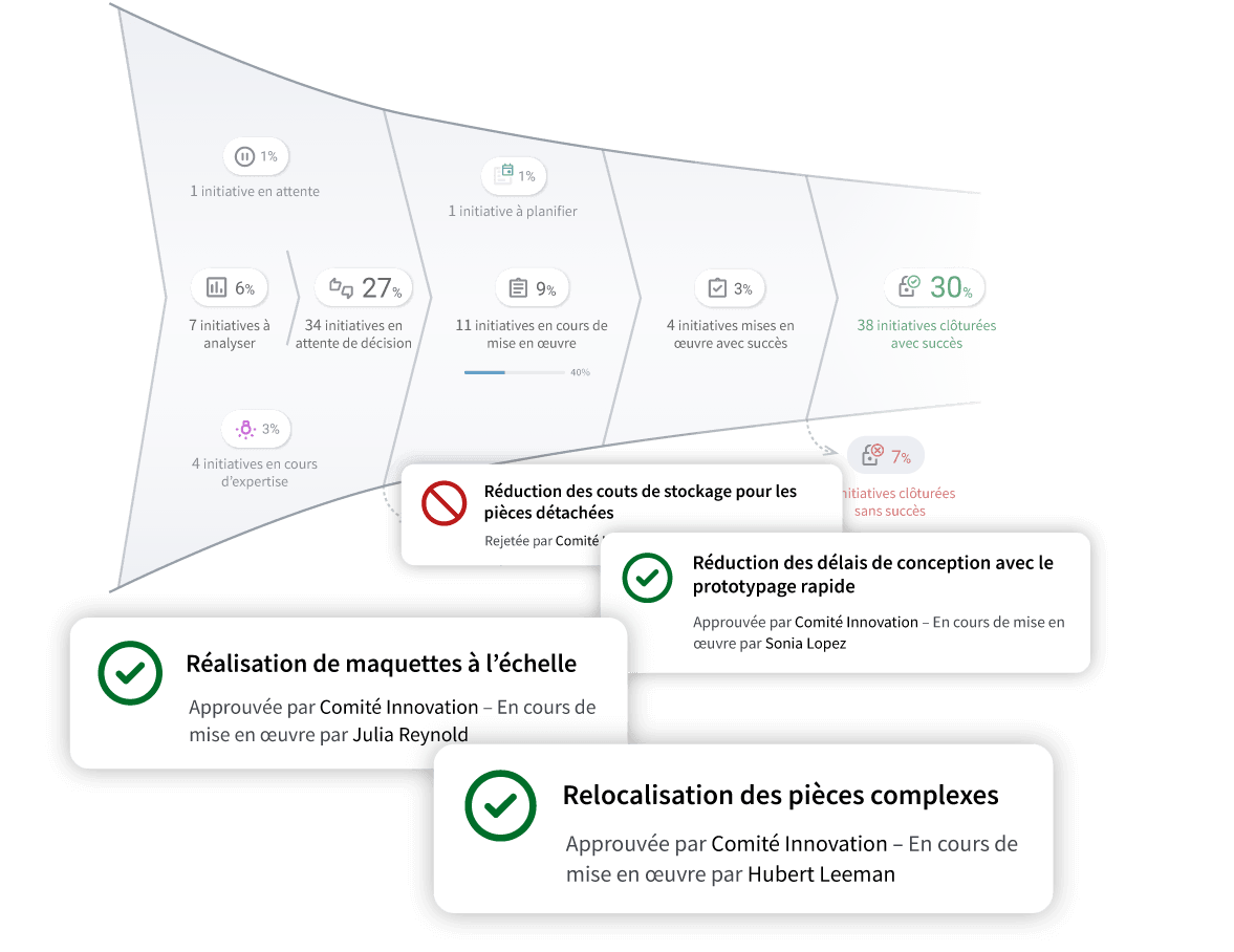 Utiliser IDhall pour les piloter les initiatives d’entreprise.