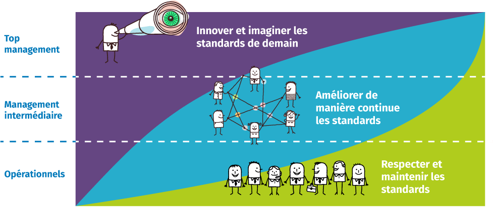 Schéma du diagramme de Nemoto