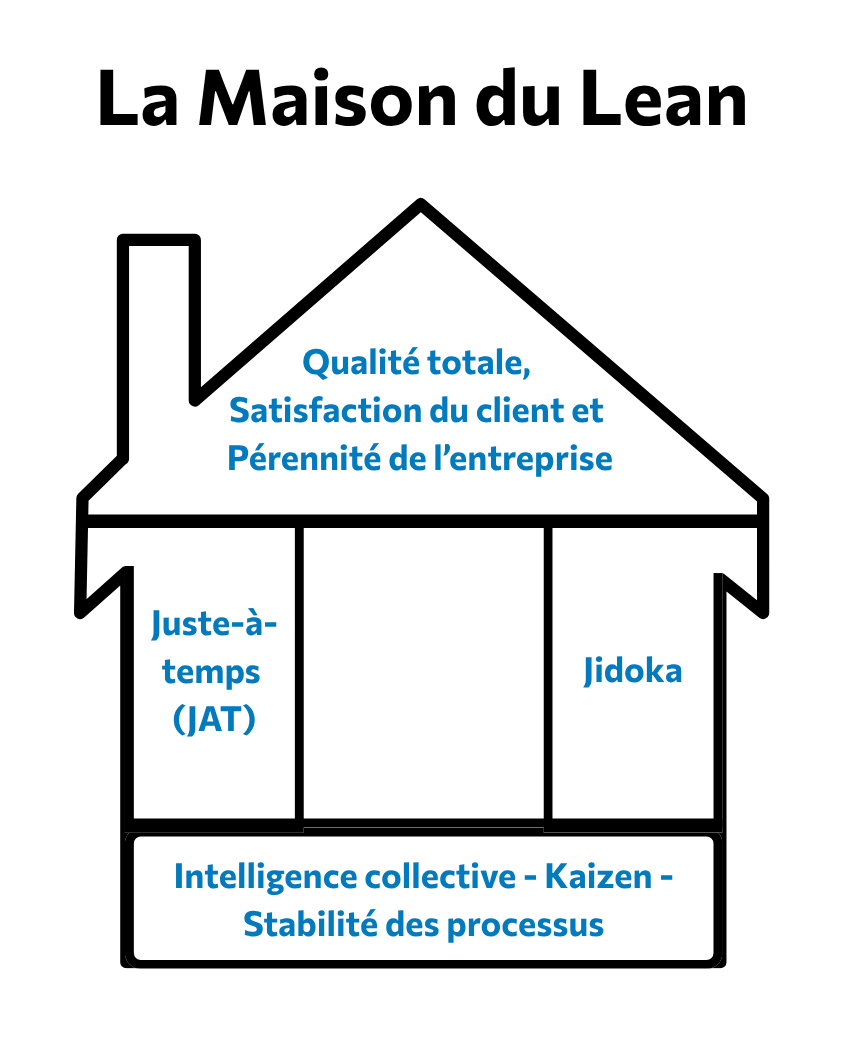 La Maison du Lean
