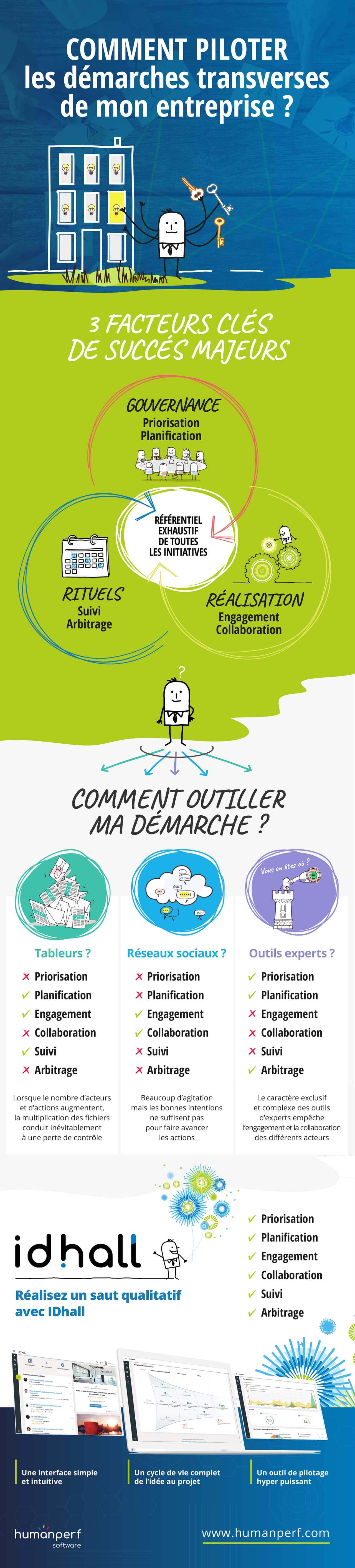 Comment piloter les démarches transverses de votre entreprise ?