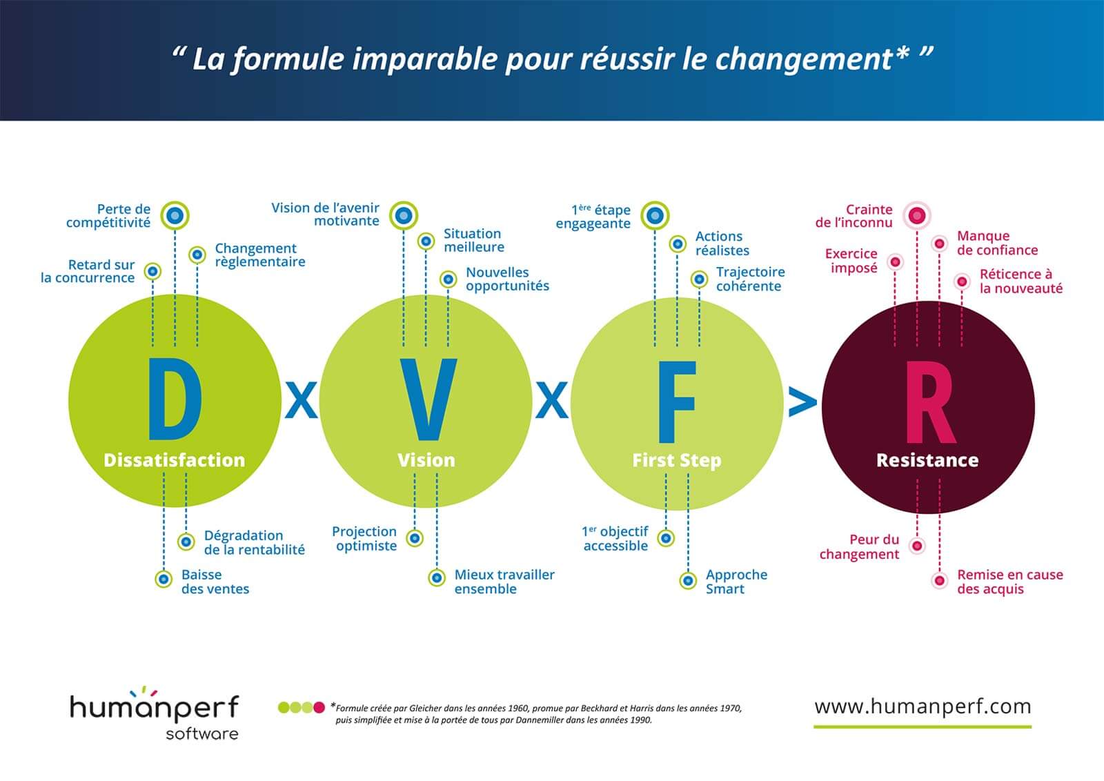 Comment mieux gérer le changement permanent ?