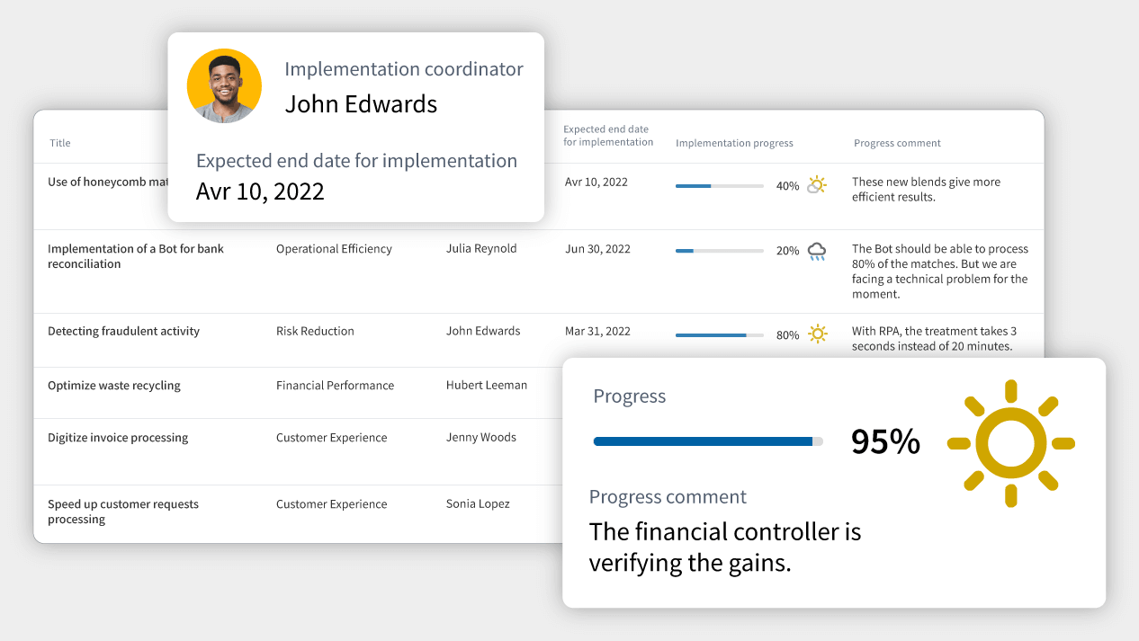 Gauge the progress of action plans in a snap