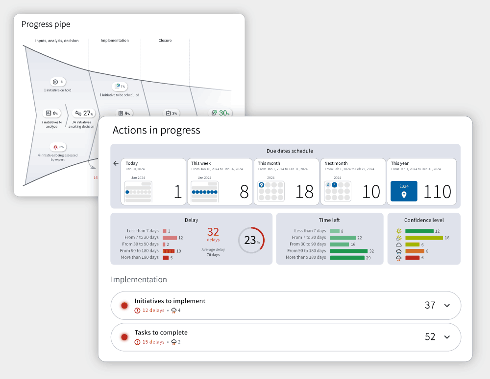 Produce as many reports as you can dream up, at any given time