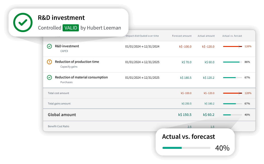 A keen measurement of economic performance