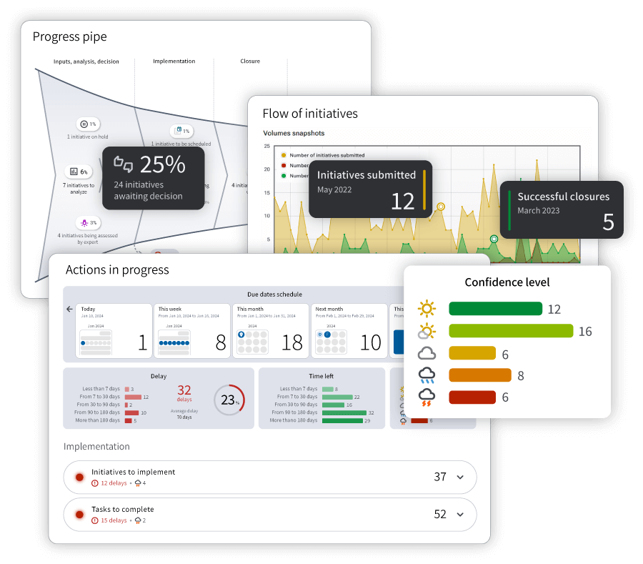 Effortless progress tracking