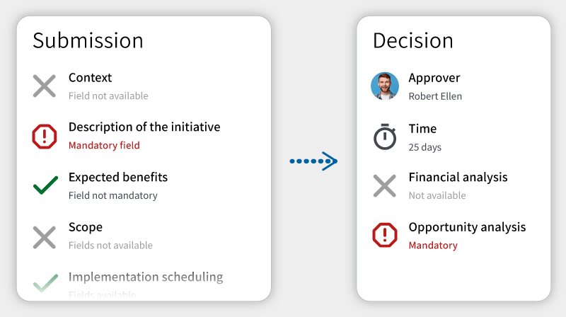 Highly customizable process