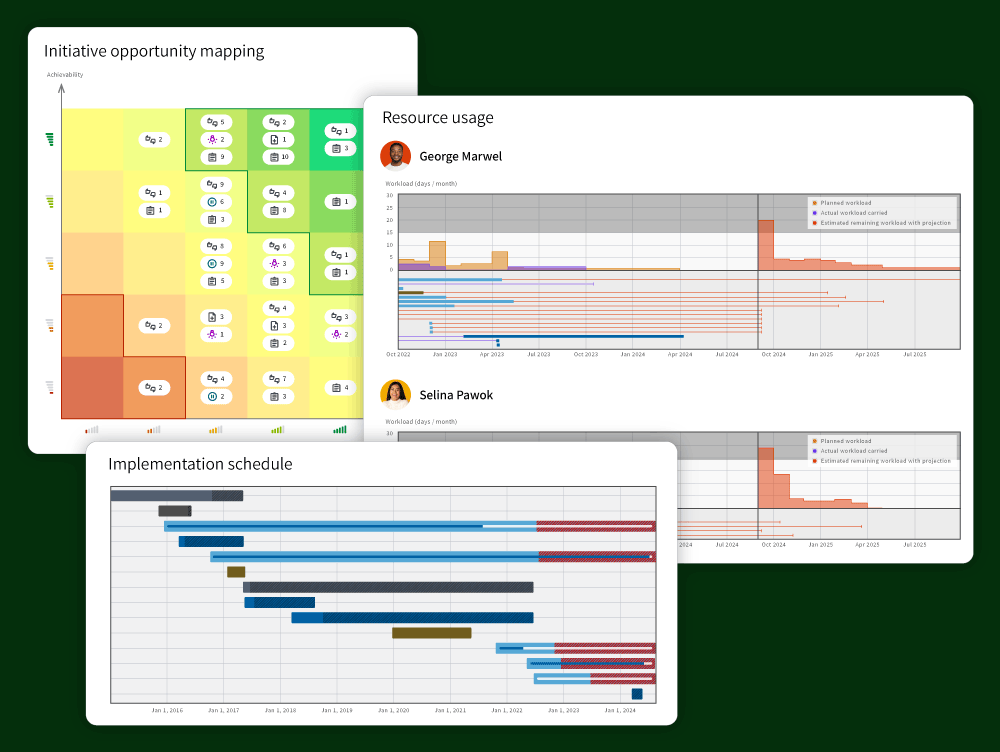 Make the best use of resources with expertly crafted management tools