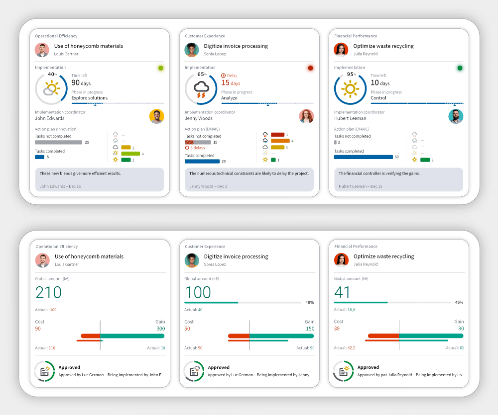 Organize and push forward projects like never before