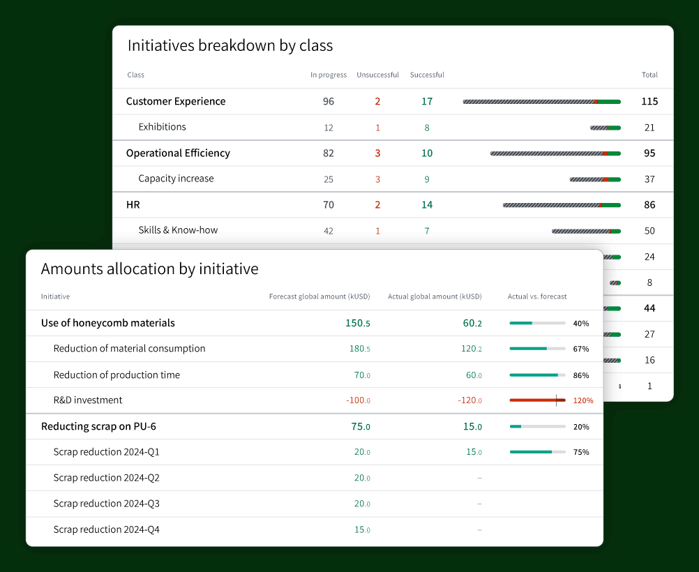 Motivate your troops by placing a clear value on their results