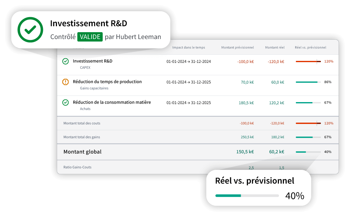 Une mesure pertinente de la performance économique