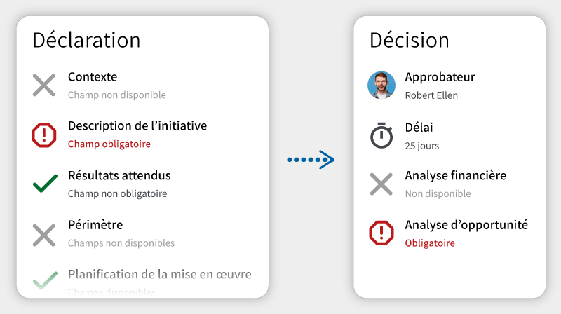 Des processus de traitement hautement paramétrables