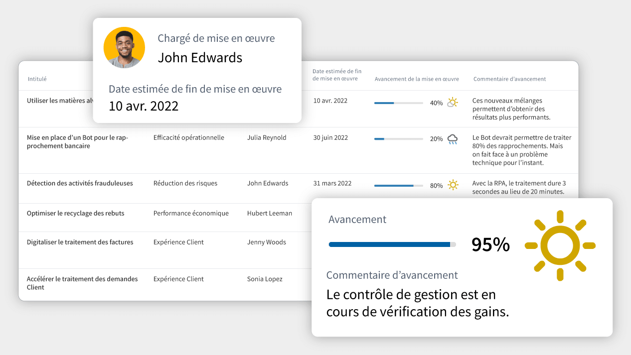 Jaugez l’avancement des plans d’action en un clin d’œil