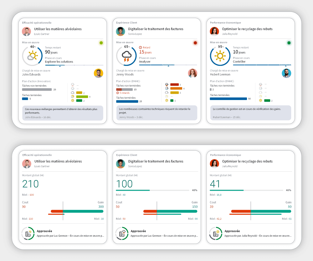 Organisez et conduisez vos projets comme jamais