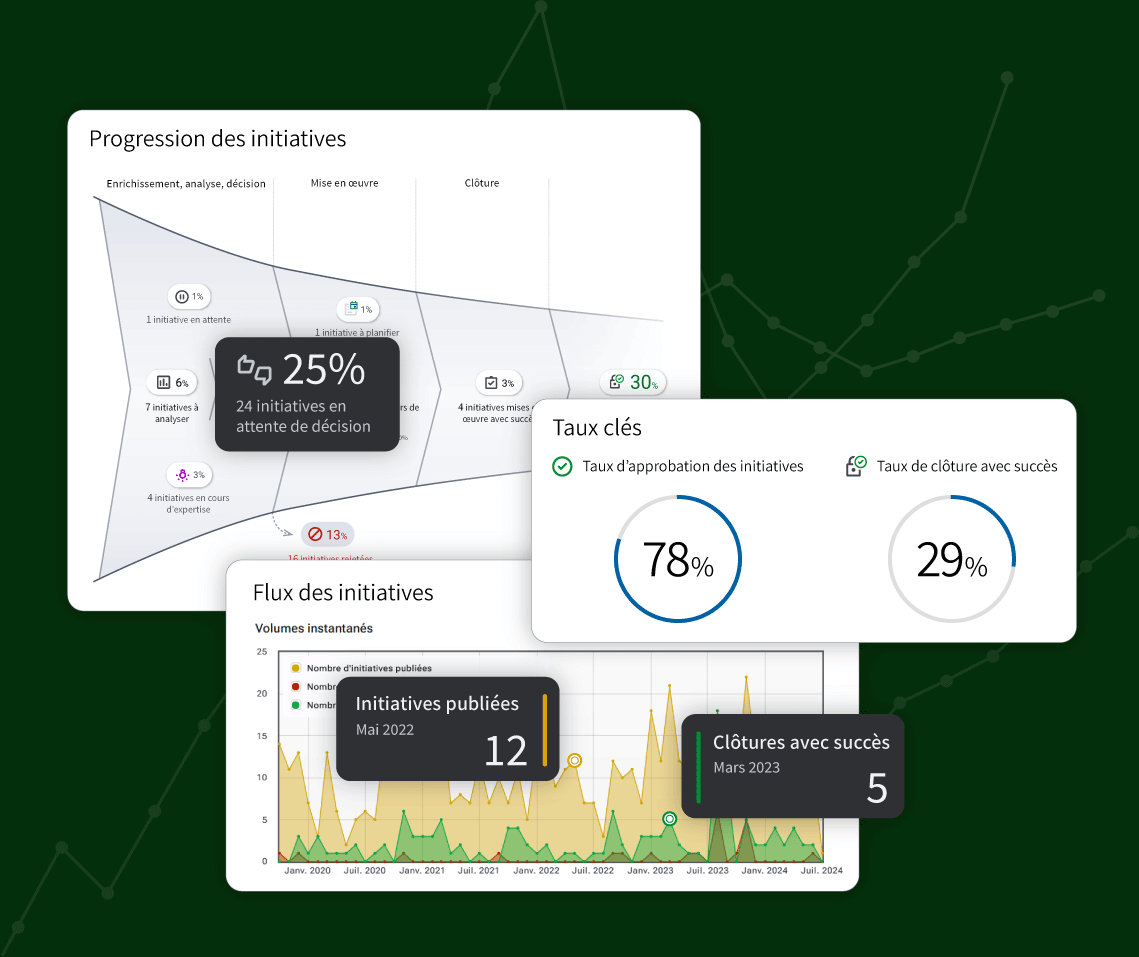 Maintenez la dynamique avec un pilotage sans faille