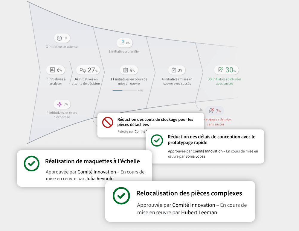 Au-delà des trophées, transformez l’essai