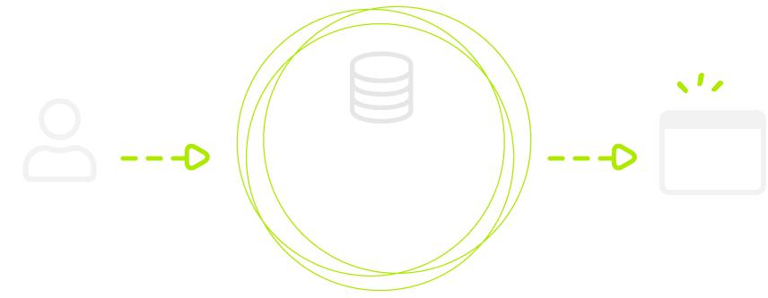 Authentication federated on your systems